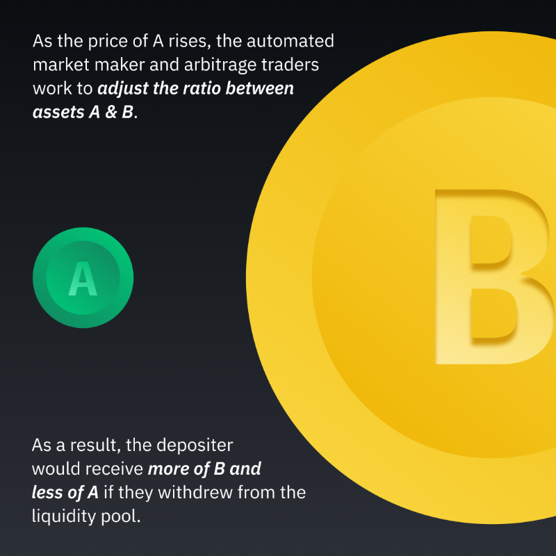 binance's tweet photo. If you’ve been involved with #DeFi at all, you almost certainly heard this term thrown around.