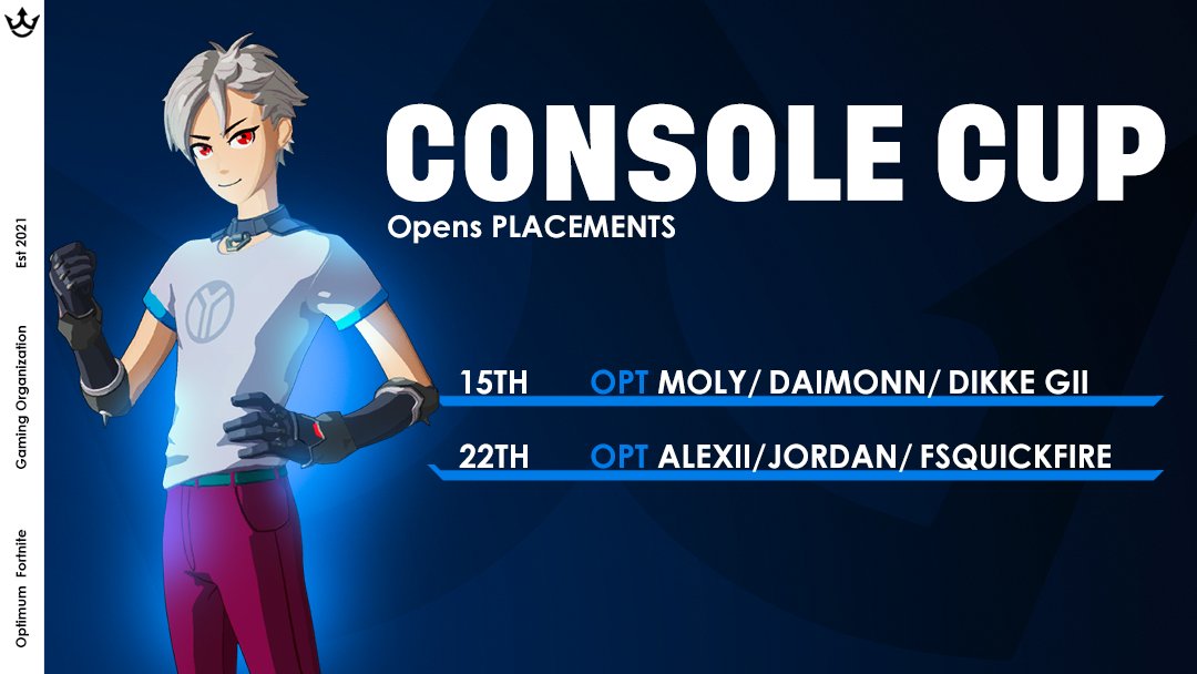 OptimumEsportGG's tweet photo. Fortnite Console Champions Cup!
@Alexiifn
@MolyFN
Well played!
#BeOptimum | StayOptimum https://t.co/9AmJ5HF1Y1