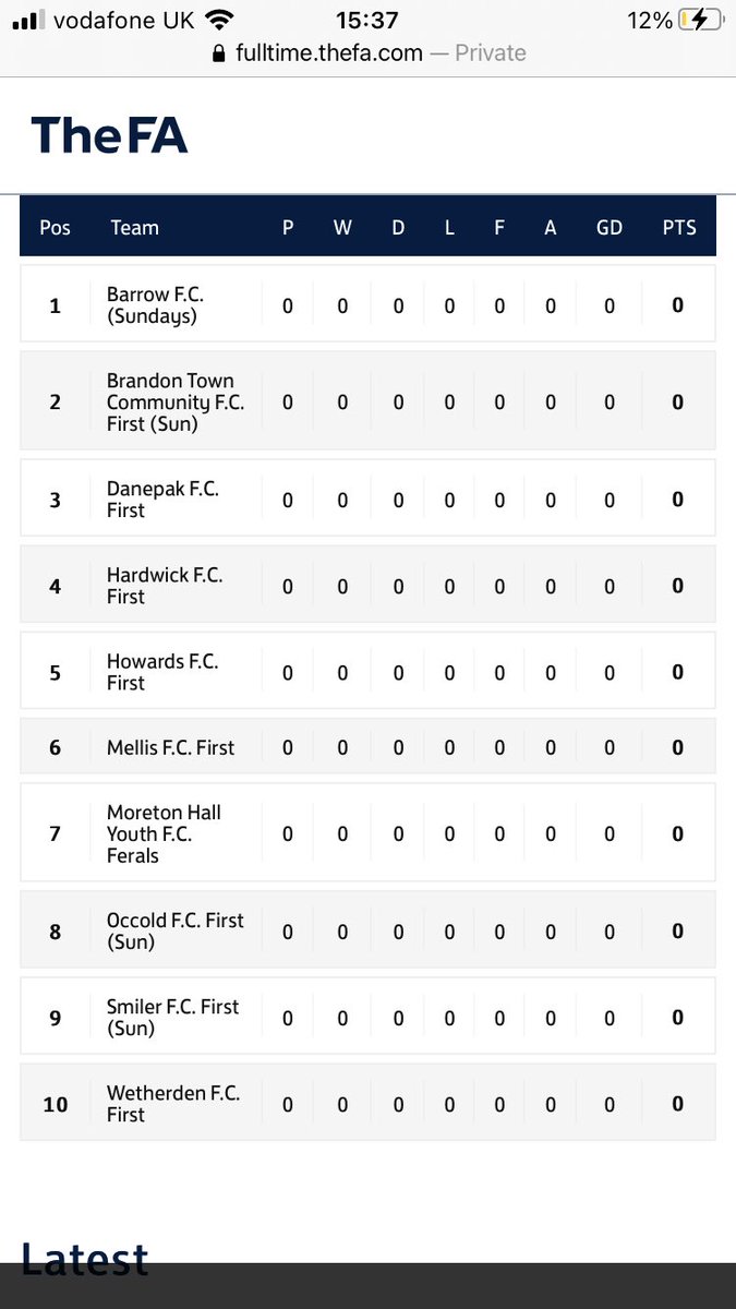 Excited to get the season started some very good teams again this year. #UTS