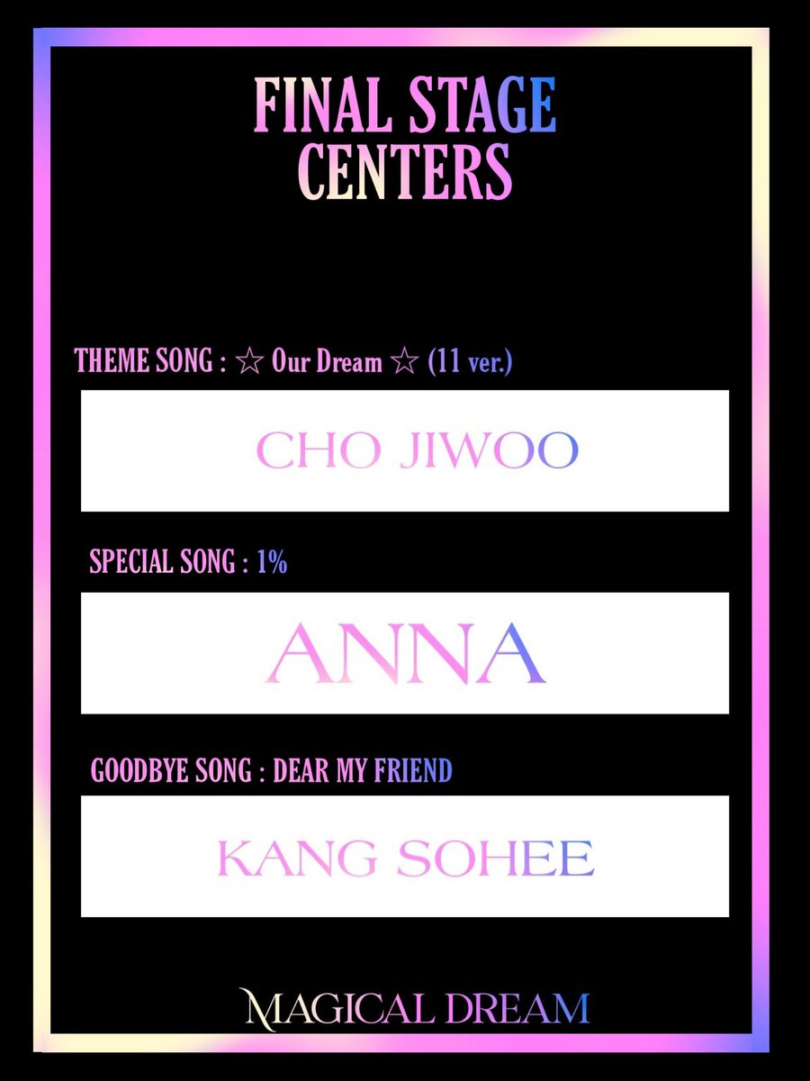 MagicalDream_MI's tweet photo. MAGICAL DREAM (마법의 꿈):

🎆 FINAL STAGE 🎆

☆ CENTERS ☆ 

THEME SONG : ☆Our Dream☆(11 ver.)
[CHO JIWOO]

SPECIAL SONG : 1%
[ANNA]

GOODBYE SONG : Dear My Friend 
[KANG SOHEE] https://t.co/OI5xIQe5ij