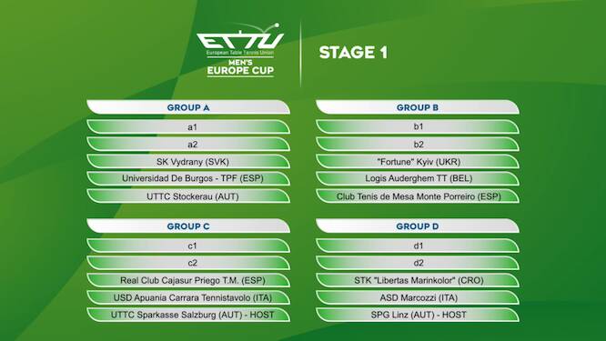 spinnier_com's tweet photo. ETTU 🇪🇺 Table Tennis Champions League and Europe Cup draw was held today
🏓 https://t.co/oLrRPcXiF8
#ETTU #TTCL #TTCLM #EuropeCupMen #EuropeCupWomen #TableTennis https://t.co/MFoueLwycn