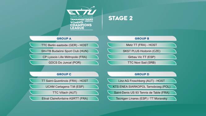 spinnier_com's tweet photo. ETTU 🇪🇺 Table Tennis Champions League and Europe Cup draw was held today
🏓 https://t.co/oLrRPcXiF8
#ETTU #TTCL #TTCLM #EuropeCupMen #EuropeCupWomen #TableTennis https://t.co/MFoueLwycn