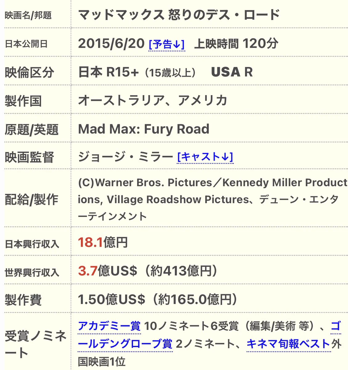 「マッド・マックス 怒りのデスロード」の制作費と？東京オリンピックの開会式の予算がほぼ一緒www