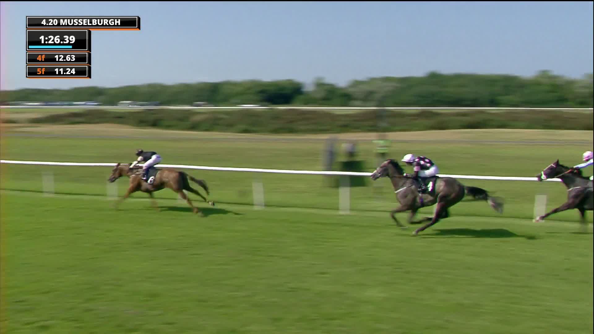 ITV Racing on Twitter "Tommy G holds on to 𝙅𝙐𝙎𝙏 take the Sky Bet Sunday Series Apprentice