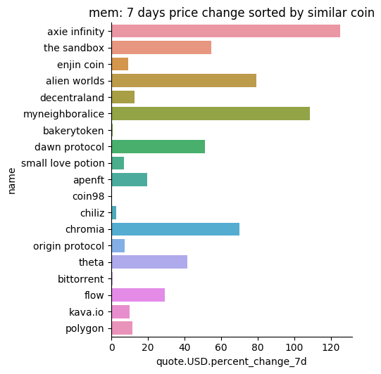 the_coinoracle's tweet photo. are you buying #AxieInfinity ? if so you should also keep an eye on #AlienWorlds #TLM as they are showing a price correlation. #thesandbox #SAND it also have similarities to #AXS  as they both are #ntf and #gaming https://t.co/YPlxvSWUjn