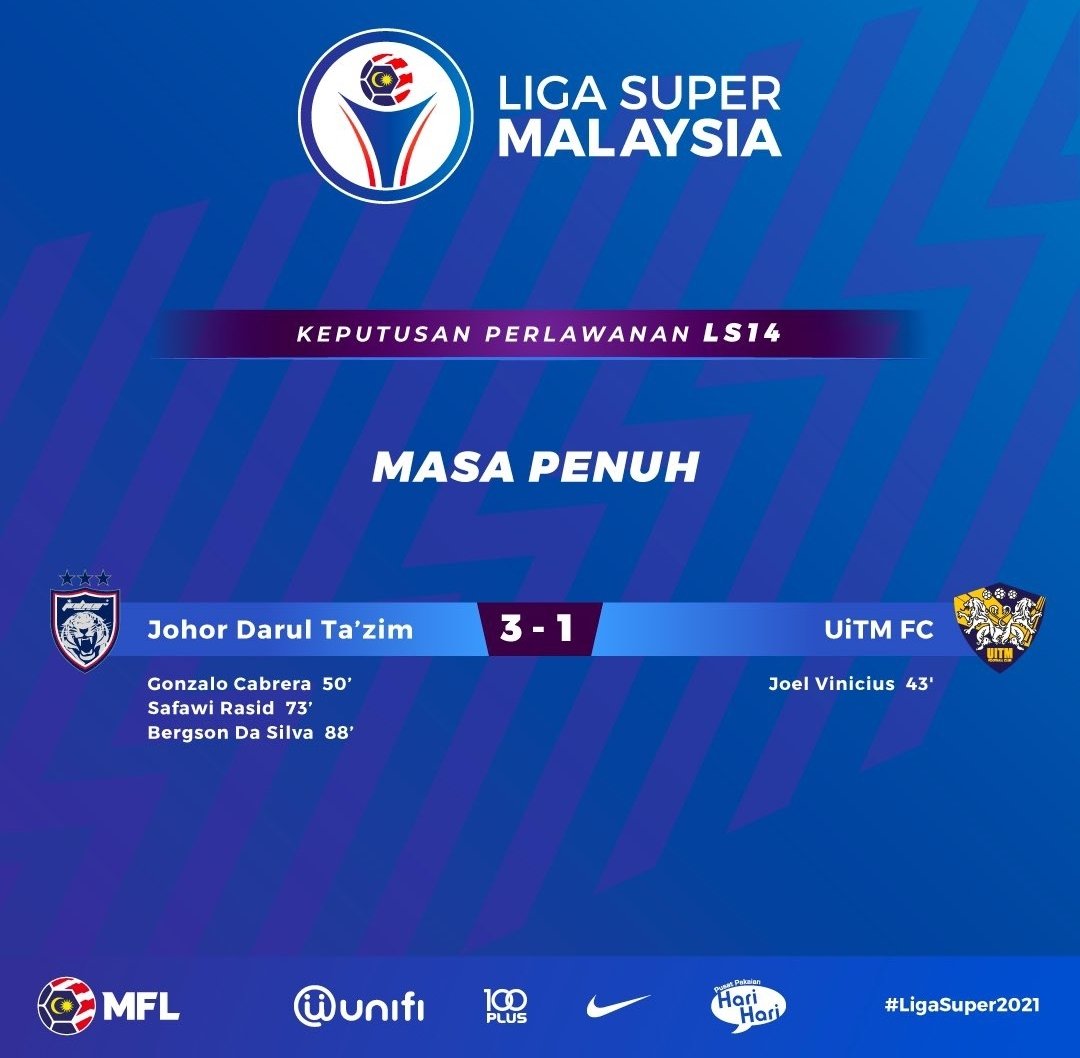 Asean Football On Twitter 2021 Malaysian Super League Results And Current Standings Aff Fam Graphic Courtesy Mfl