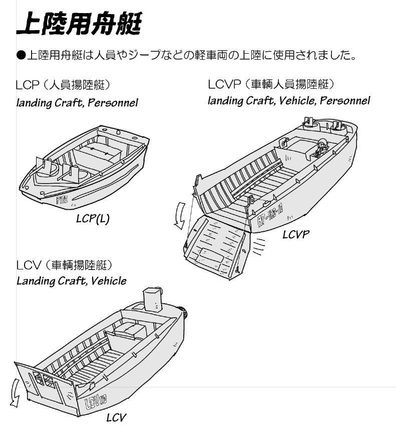 調べてたものをまとめ始めました 