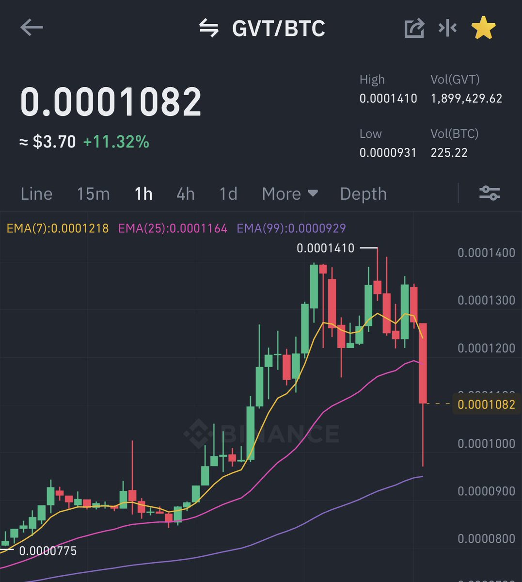 KMvision $btc $dot $uni $inj #fartcoin tweet media