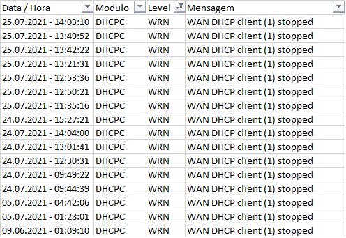 danjustino's tweet image. E lá vamos nós de novo pra a conexão com consumo de drogas e álcool da @NEToficial @ClaroBrasil... Vocês sabem por um acaso o que é uma porra de uma conexão estável nesse caralho?! #NETLixo #ClaroLixo #ClaroNuncaMais #ConexãoBebada