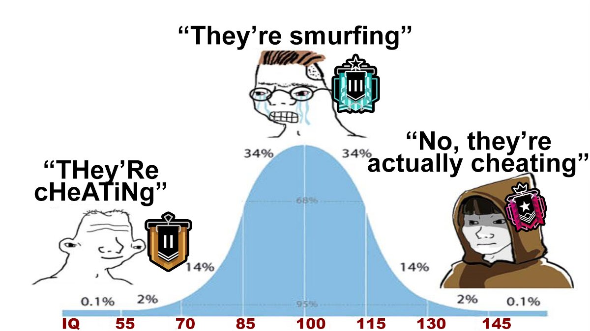 DarkZeroGG's tweet image. The full circle.