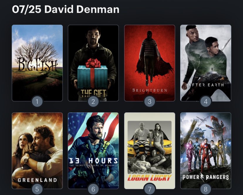 Hoy cumple años el actor David Denman (48). Happy Birthday ! Aquí mi Ranking: 