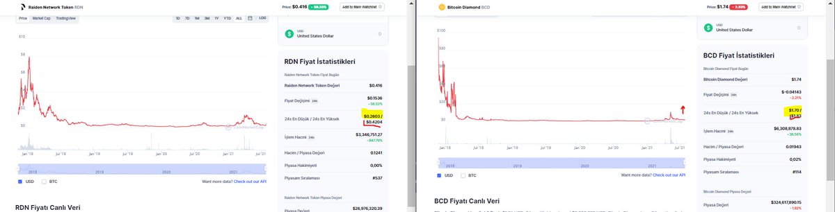 #bcd $bcd #BCD