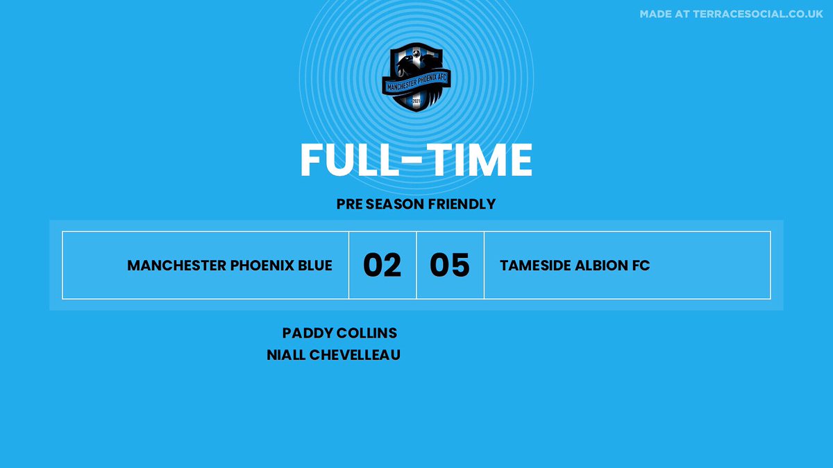 FULL TIME RESULT

Not the result we wanted but not all bad, we learn from our mistakes and move forward! 
Thank you to Tameside Albion for the game and to some of @manphoenix_red for filling in as subs. 
Goal Scorers
Paddy Collins 
Niall Chevelleau