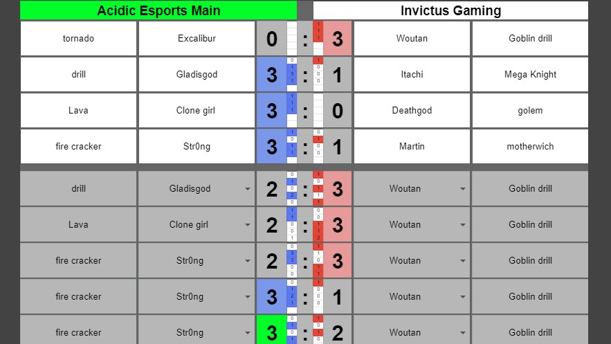 [#ClashArenaEU #CATL #ClashArena2021]
[Team League]
[Match Results - Group H]

Winner: Acidic Esports Main