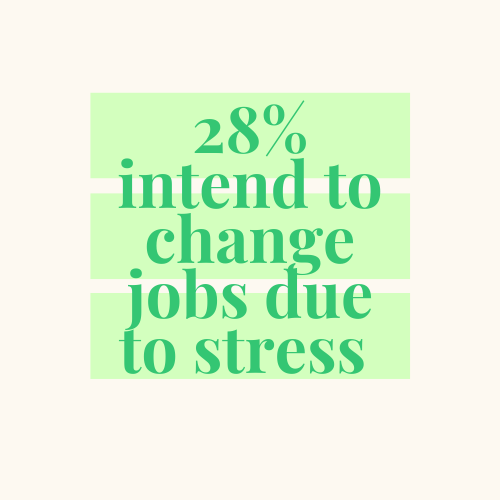 ZesaWellness's tweet photo. Do you feel like you are the only one who cannot keep up with the stress at work? You along with many others question the idea of changing jobs because of stress. Check out Zesa Wellness for some information on stress in the workplace! 

#28 #work #stress #zesa #wellness https://t.co/cVUGwOlWwM