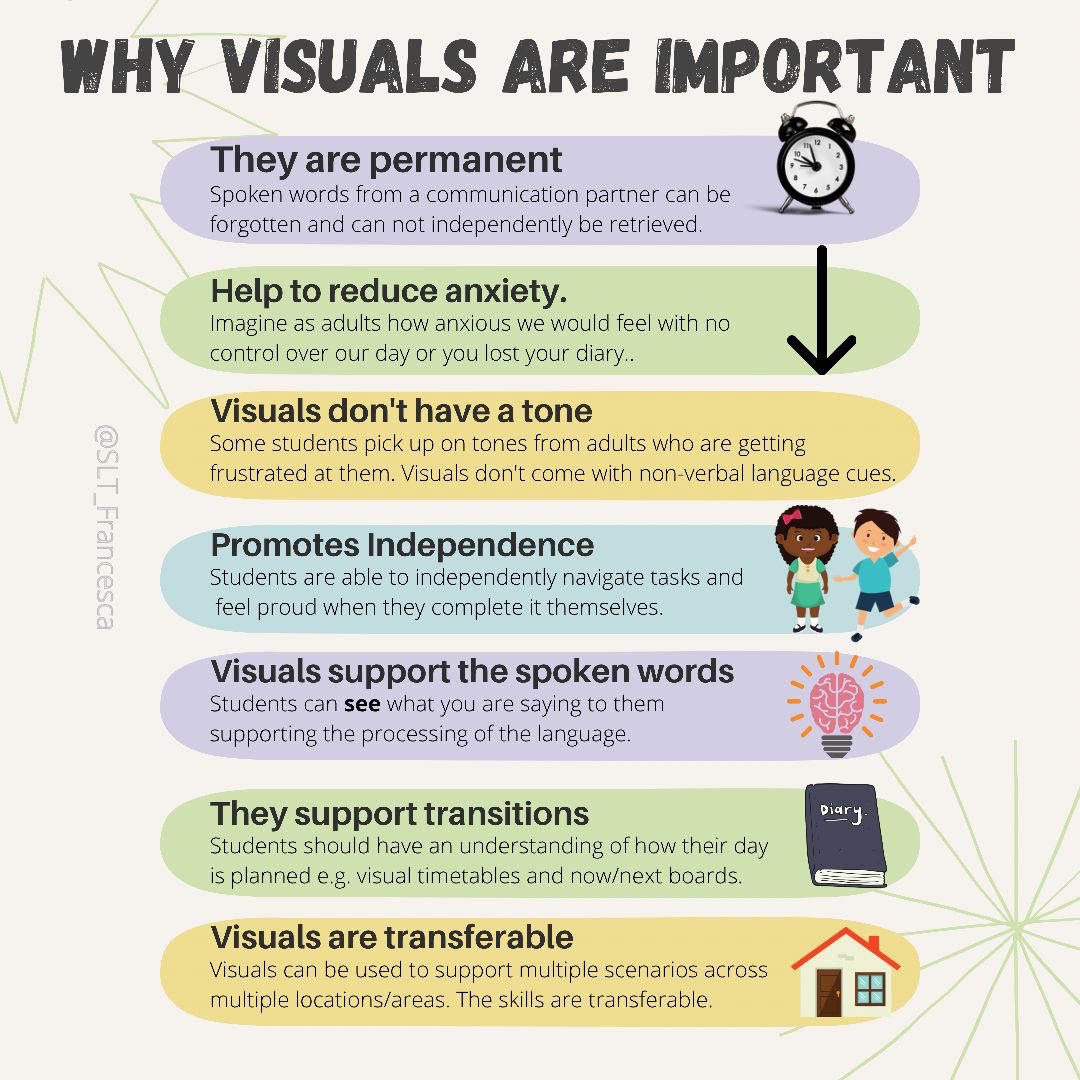 PCamhs's tweet image. Good Practice #ALNCode #Neurodiversity