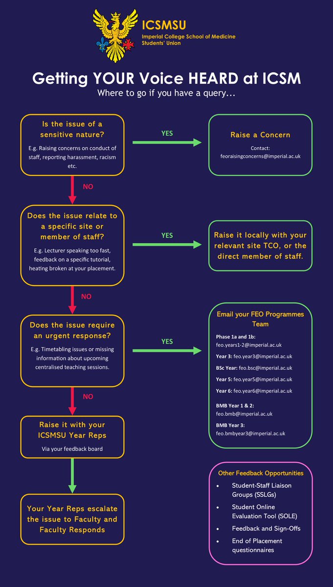 We’re pleased to announce that after a lot of work, we’ll be introducing a new feedback system.

Read the details here👇

instagram.com/p/CRuhJ7ZgwVE/