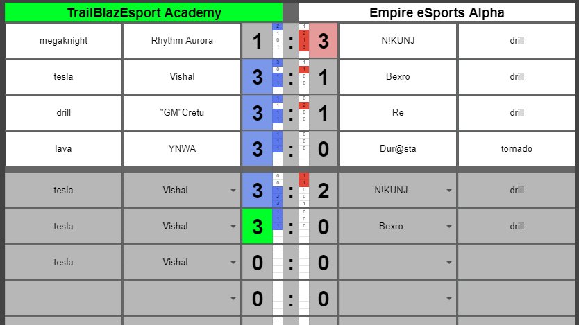 [#ClashArenaEU #CATL #ClashArena2021]
[Team League]
[Match Results - Group H]

Winner: TrailBlazEsport Academy