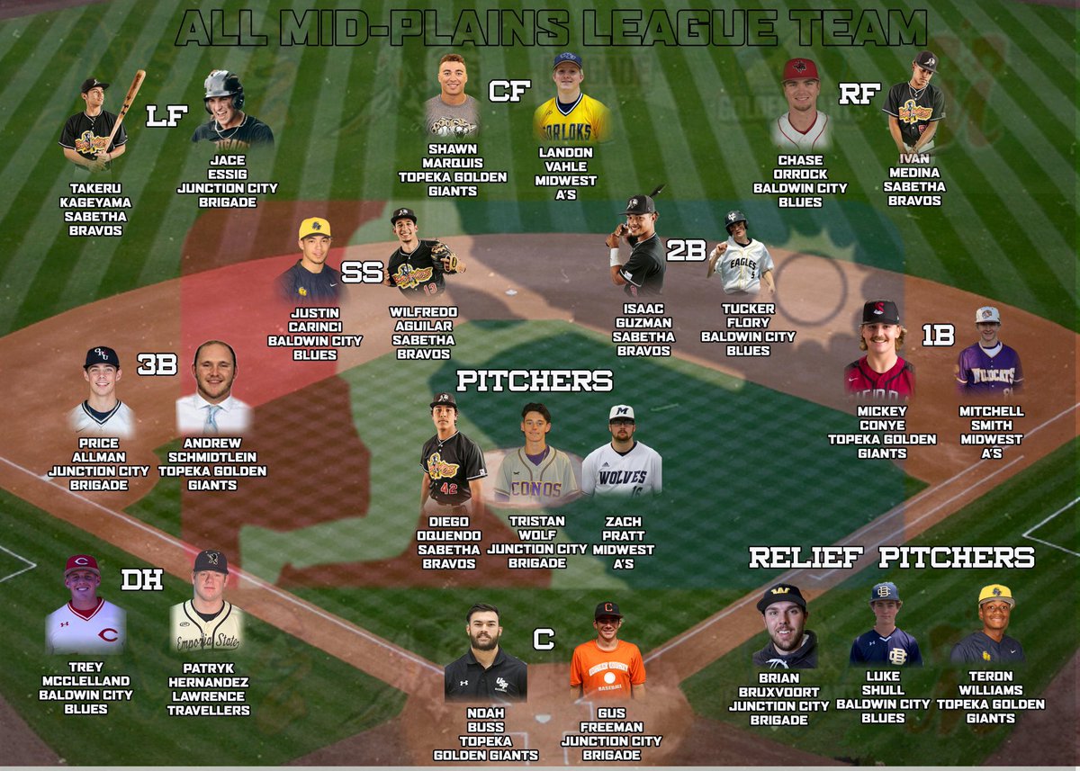 Congratulations to Golden Giants representing the 2021 Mid-Plains League “All League Team”!