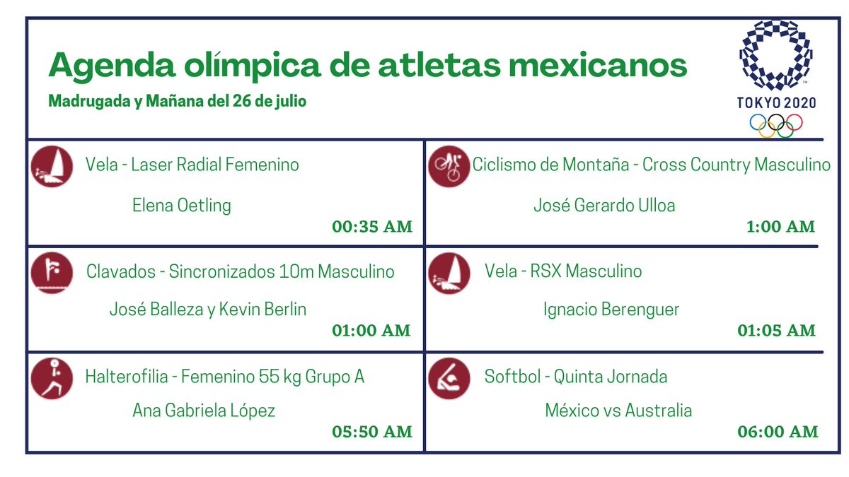 Olimpismo Mexicano tweet media