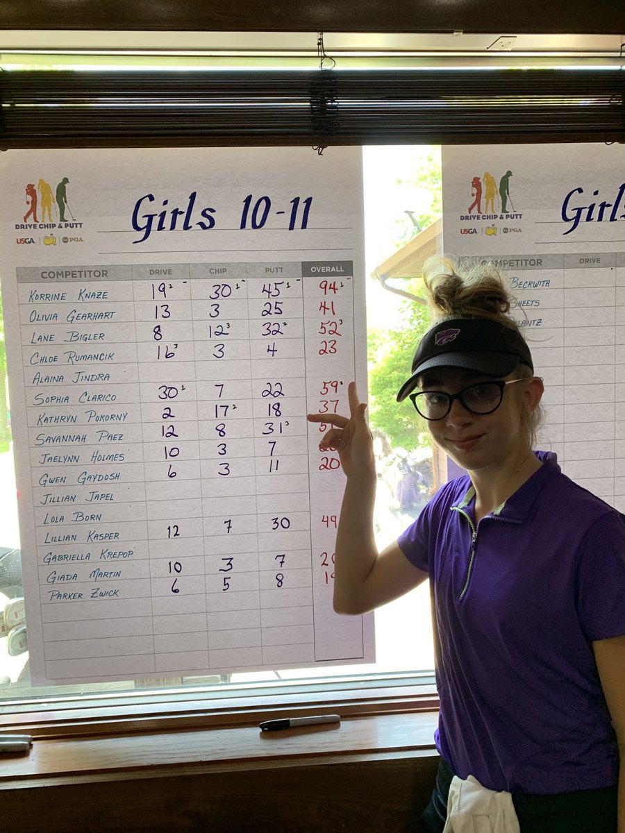 Congratulations Sophia! Qualified for subregional round  ⁦@DriveChipPutt⁩    Need to work on short game! #hittingbombs