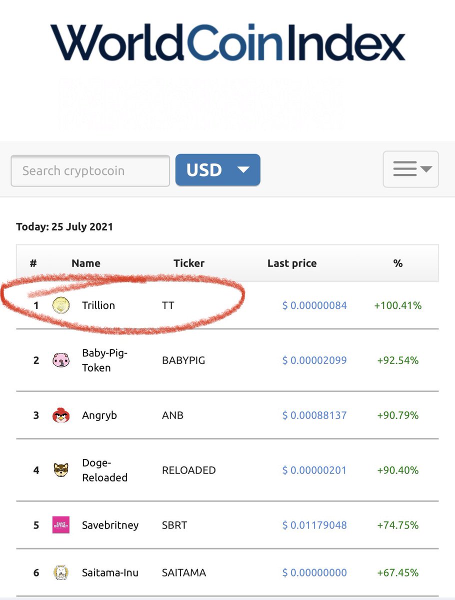 TRENDING #1 on World Coin Index. 🚀 🌎 https://t.co/Qeo8qoWEbt  #worldcoinindex #erc20 #100xincoming #moonshots #cryptotrading  #trilliontoken