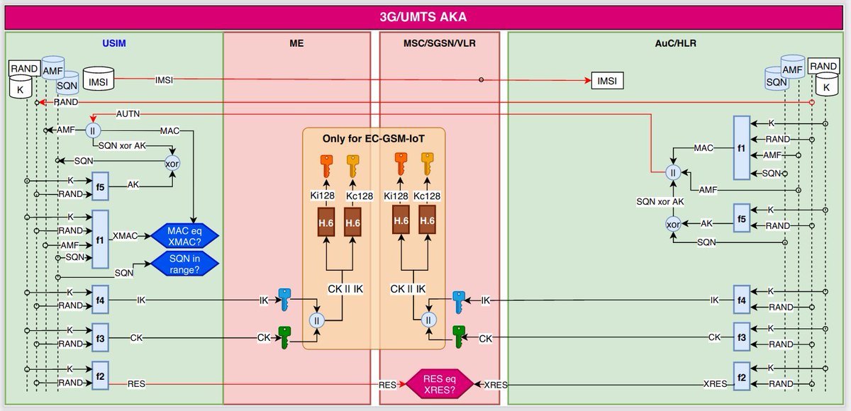 Denis Laskov 🇮🇱 tweet media