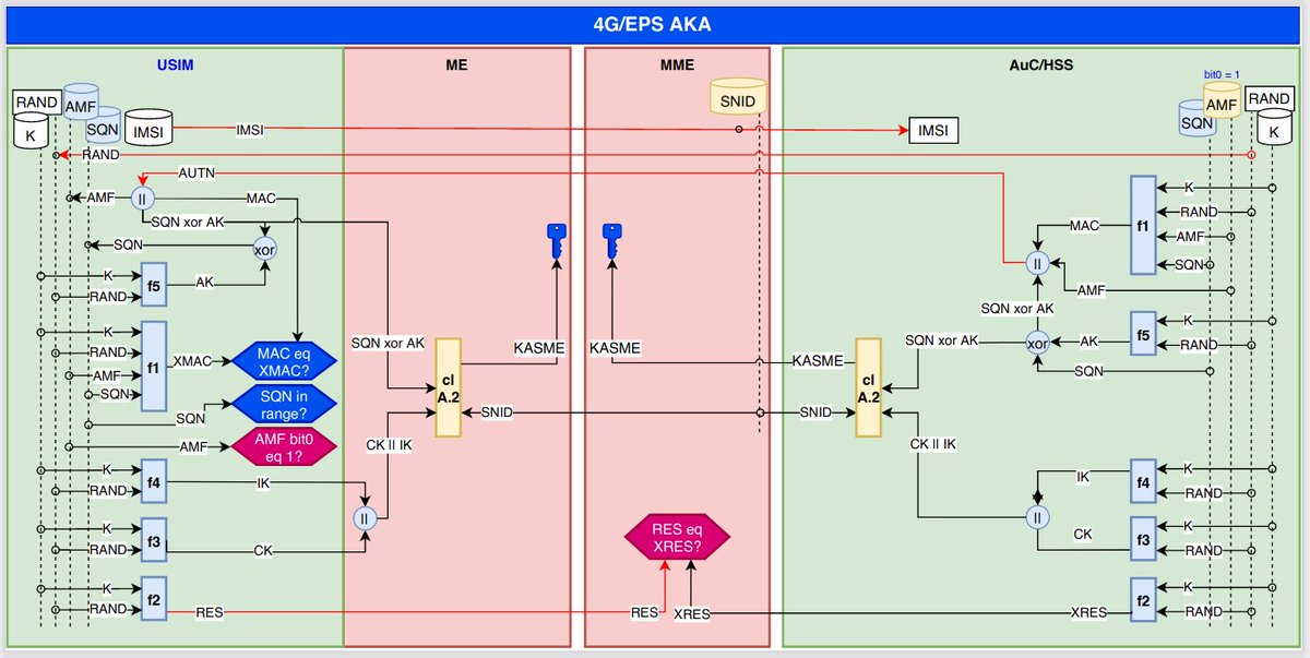 Denis Laskov 🇮🇱 tweet media