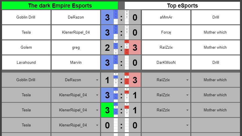 [#ClashArenaEU #CATL #ClashArena2021]
[Team League]
[Match Results - Group F]

Winner: The Dark Empire Esports