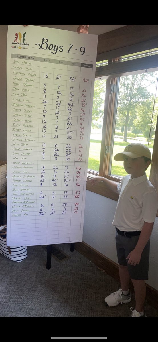 MDcarroll7778's tweet photo. Proud Of You Son @DriveChipPutt 1st place https://t.co/awRtl56rUc