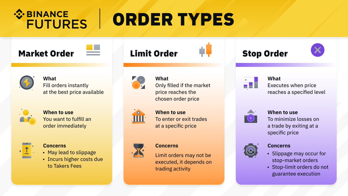 Order types explained 👇