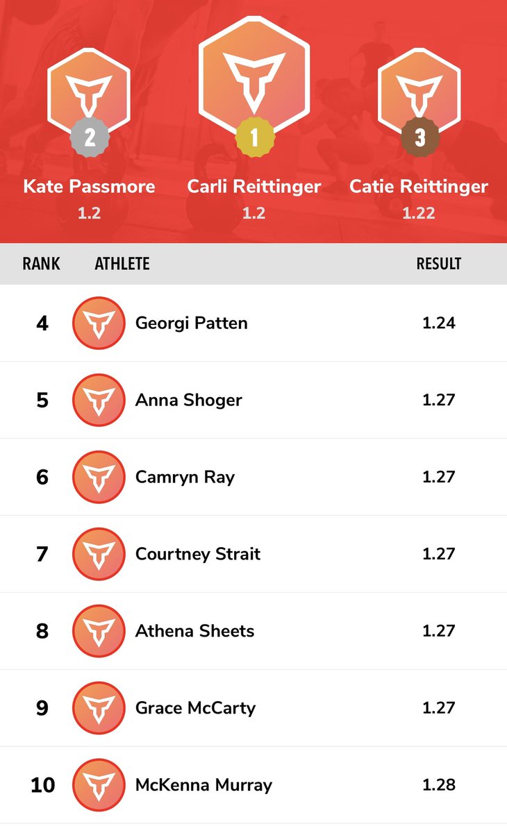 CRPerformanceT's tweet photo. Our male athletes aren’t the only ones with speed. Our female athletes can compete with the best of them! 
This list is made up of athletes who claim 5 different sports as their #1.  Our athletes jump, sprint and lift. No matter their sport, they are all extremely well rounded. https://t.co/b23bkbSvDM