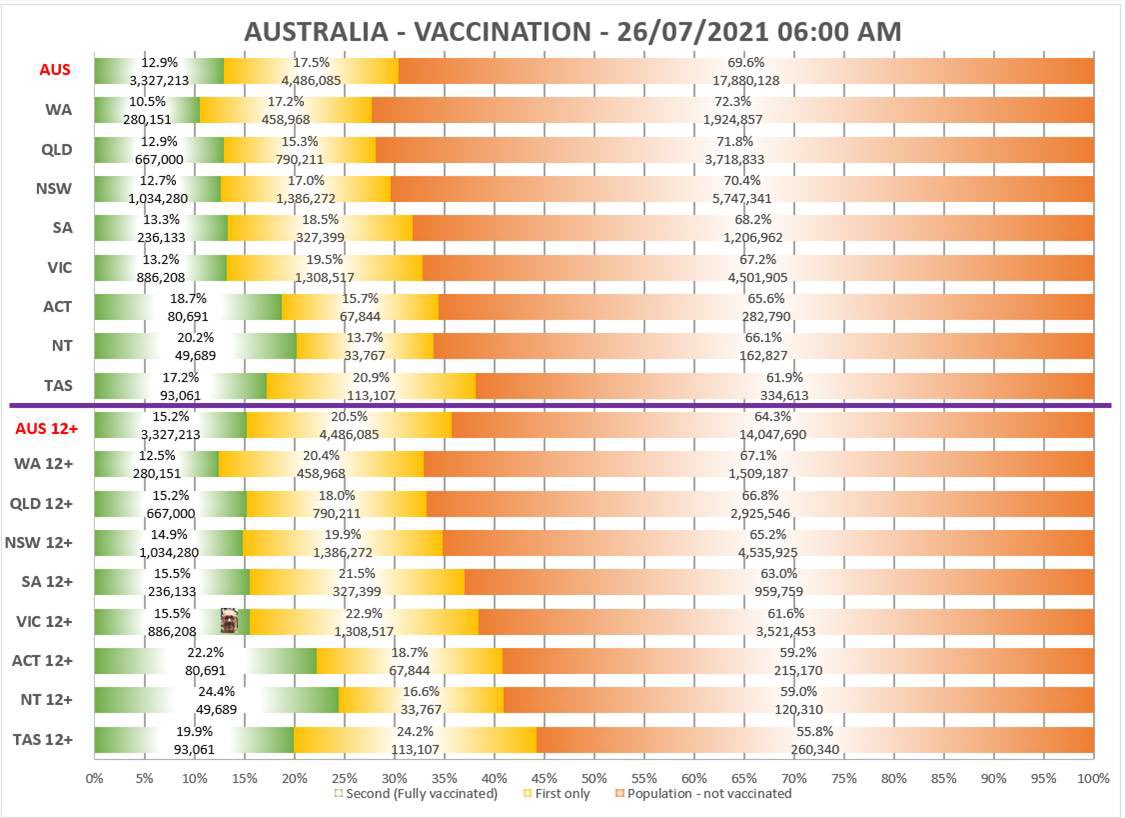 Vicgovdh On Twitter Reported Yesterday 11 New Local Cases And 1 New Case Acquired Overseas Currently In Hq 13 953 Vaccine Doses Were Administered 25 404 Test Results Were Received More Later [ 818 x 1125 Pixel ]