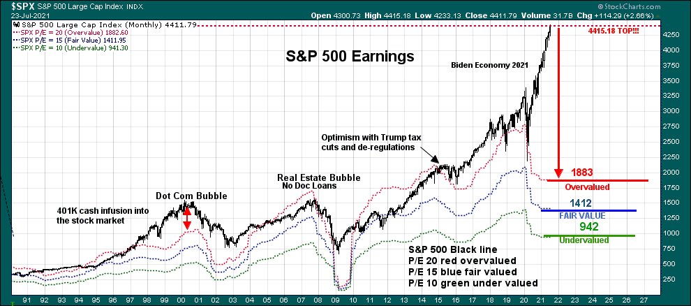 alvoviedo's tweet image. $spx earnings