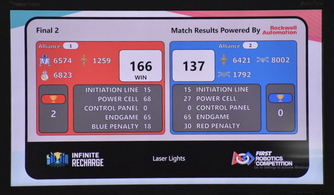 Your 2021 Laser lights winning alliance! 🎉