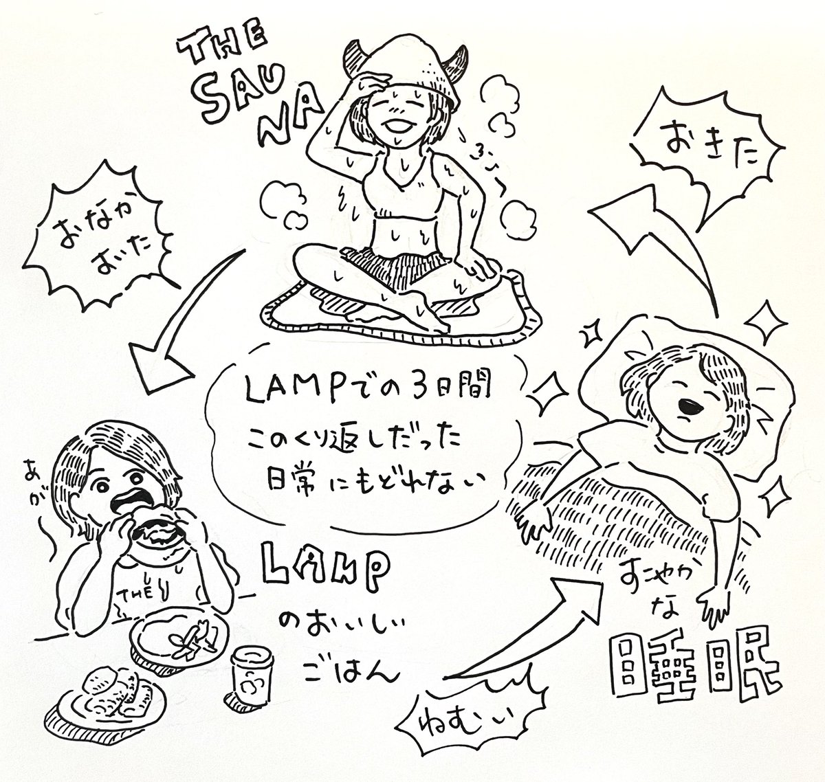 欲望の赴くまま過ごすLAMPの日々が最高すぎて日常に戻りたくない 