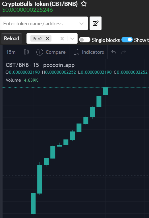 Cryptoi_Mo's tweet photo. Wow.....#Awesome so clean and cut #Green candle ...
I am the $Diamond Hand of the #CryptoBullsToken
Let's #trend & #shill out at your best we are the best Community
#cryptobull @hollyd_25 @Nicey0092 #bulltothemoon
#bullnationtoken @RealCryptoBulls @therealmrcrypto https://t.co/Rc7hzv3ayQ