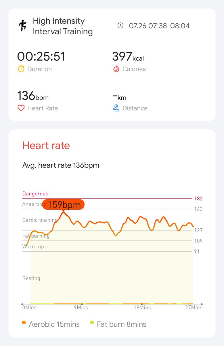 Day 10/21 #hiitchallengewithTicWatchE3 <a href="/Mobvoi_Official/">Mobvoi_Official</a>