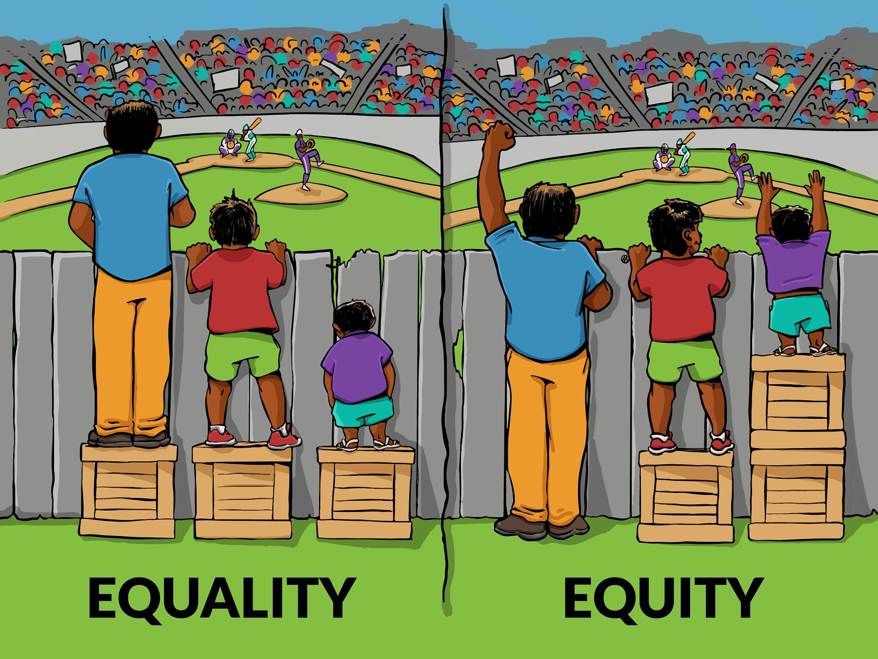 Rotary International 平等 Equality と 公平 Equity の違いについて考えたことがありますか こちらのイラストがわかりやすく説明しています 出典 Interaction Institute For Social Change Artist Angus Maguire Dei インクルージョン