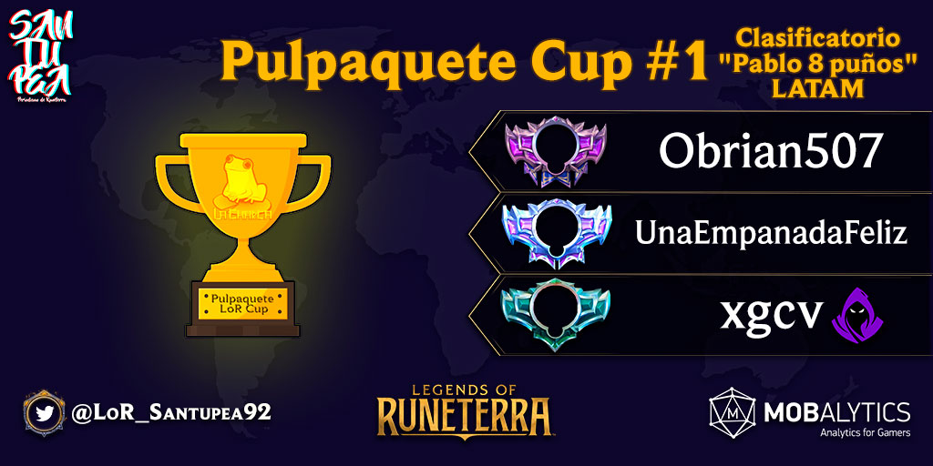 ¡<a href="/obrian507/">Obrian507</a> es el ganador del Pulpaquete Cup #1 clasificatorio " Pablo 8 Puños" LATAM, organizado por @BatracioSr! Finalizó el suizo con 5-0. Un paso más abajo: UnaEmpanadaFeliz y <a href="/equisgeceve/">xgcv</a> (<a href="/OneTurnKillClub/">𝗛𝗘𝗥𝗔𝗟𝗗𝗢𝗦</a>) terminaron con 4-1.

#LoR #LegendsOfRuneterra