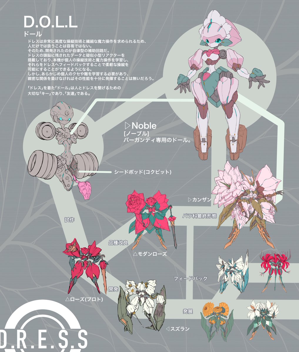 robot flower no humans mecha open hands reference sheet 1girl  illustration images