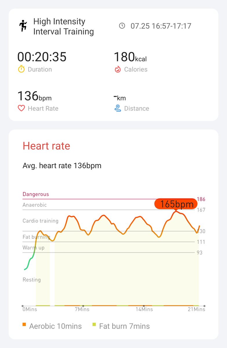 Day 5 Hiit Exercise! 
#hiitchallengewithTicWatchE3
With <a href="/Mobvoi_Official/">Mobvoi_Official</a>
Keep it up guys! <a href="/philip_paine/">philip paine</a> <a href="/anwbearyyc/">Allen Wong</a> <a href="/Zeus37704489/">Zeus</a>