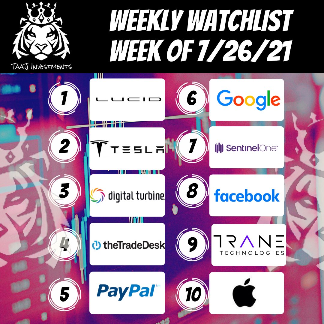 Week of 7/26/21 #Top10 #WatchList! #StocksToWatch  #Options #MobileAds #Technology #marketing  #Transportation  #cybersecurity #AI #advertising #ads #EVs #Solar  
1.   $LCID
2.   $TSLA
3.   $APPS
4.   $TTD
5.   $PYPL
6.   $GOOGL
7.   $S
8.   $FB
9.   $TT
10. $AAPL