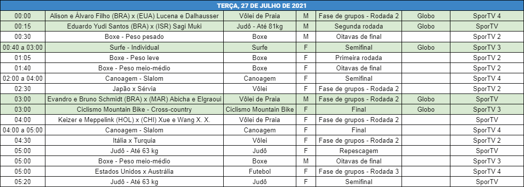 Programacao Sportv 5