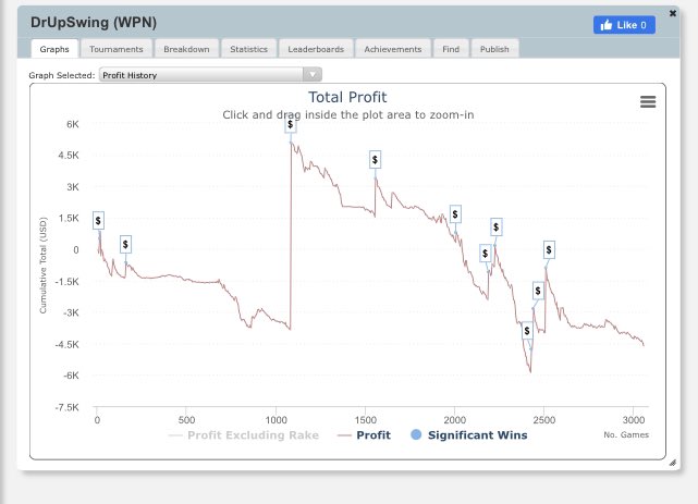 Dennis “TheFish” Wells tweet media