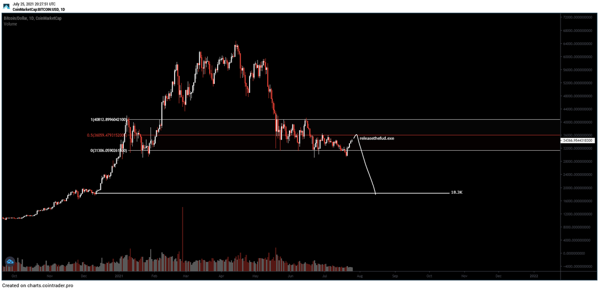 crypto lover tweet media