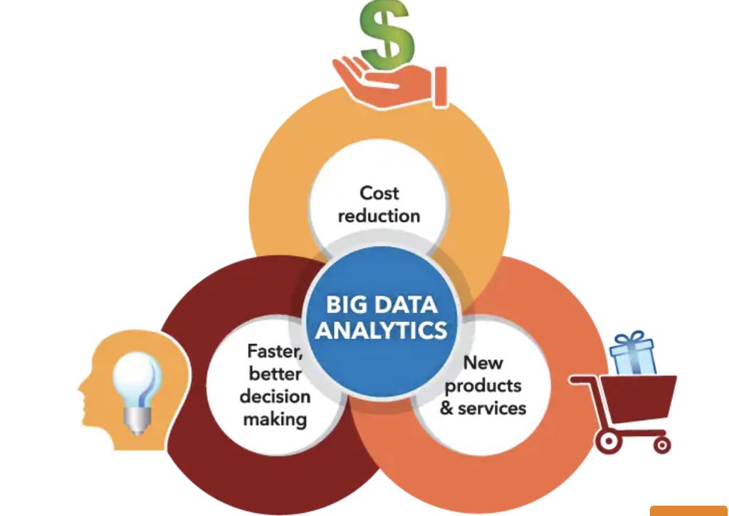 Аналитик big data. Интернет вещей макет. Системы аналитики больших данных. Большие данные. Большие данные.