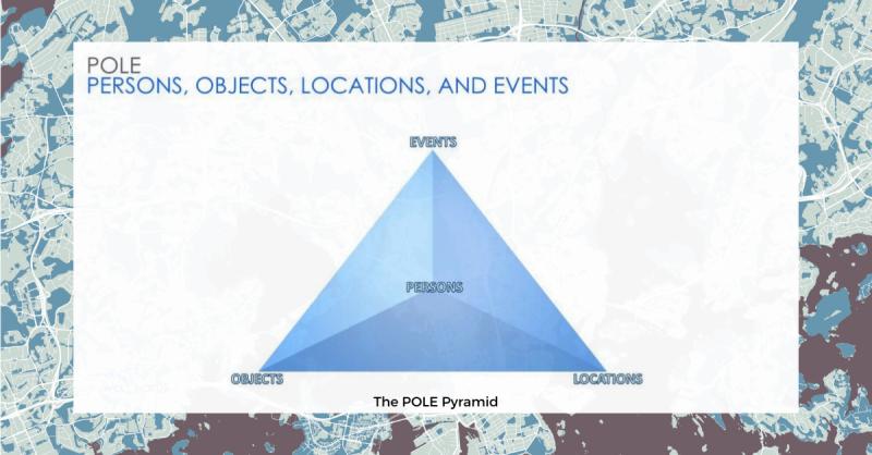 ElRahwan's tweet image. #UMF #UniversalMessageFormat is the new standard for exchanging data, especially for information concerning crimes and persons of interest. It extends the POLE classification with a fifth attribute: #Biometrics. Read more: lnkd.in/gpnJAcF 
#interoperability #BiometricData