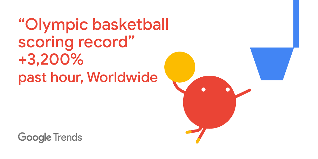 GoogleTrends's tweet image. Luka. Magic.

The Slovenian superstar @luka7doncic has posted 35 points through three quarters in the matchup against Argentina, and it&apos;s got people wondering what the record is for points in a game

#Basketball #OlympicGames #Tokyo2020