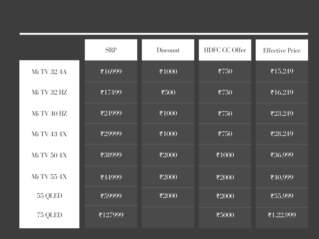 eshwar_nc's tweet photo. Here's your cheat sheet to all Mi TV offers!
Exciting offers across #MiTVs,
1. Upto βΉ2000 off
2. Upto βΉ5000 off on HDFC CC
Offers available across
#MiSuperSale on https://t.co/acFqHe7PW1,
#PrimeDay on @amazonIN,
#BSD on @Flipkart,
Mi Home & Offline stores https://t.co/uRuQKYfAkX